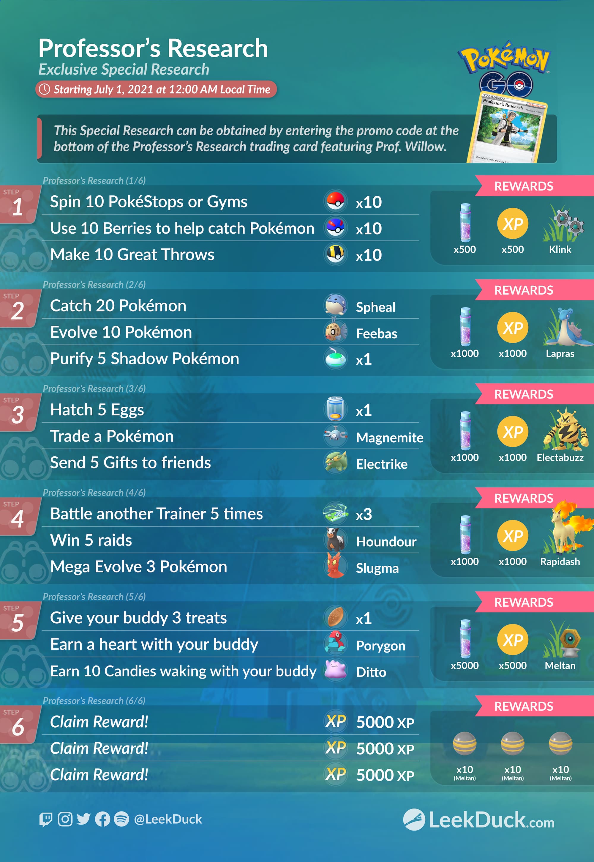 Professor's Research Special Research